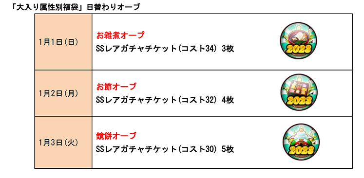 「大入り属性別福袋」日替わりオーブ