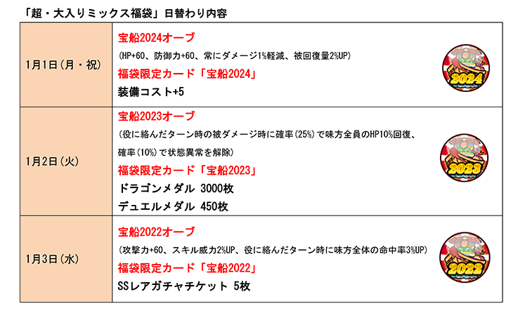 「超・大入りミックス福袋」