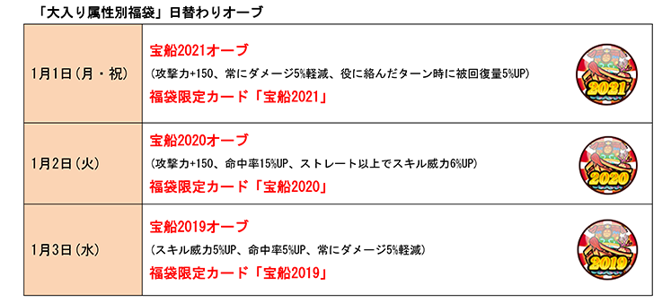 「大入り属性別福袋」