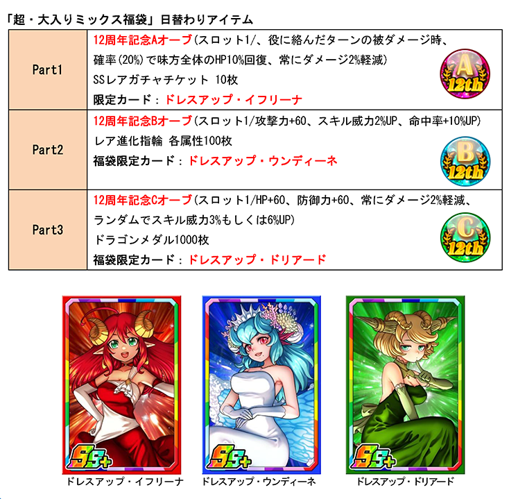 「超・大入りミックス福袋」日替わりアイテム