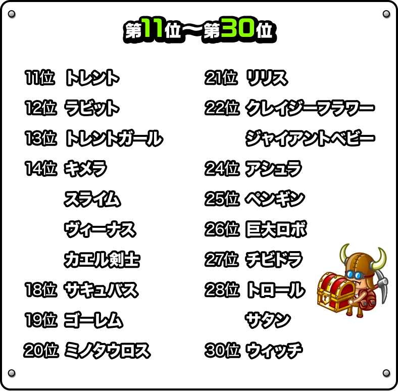 11～30位