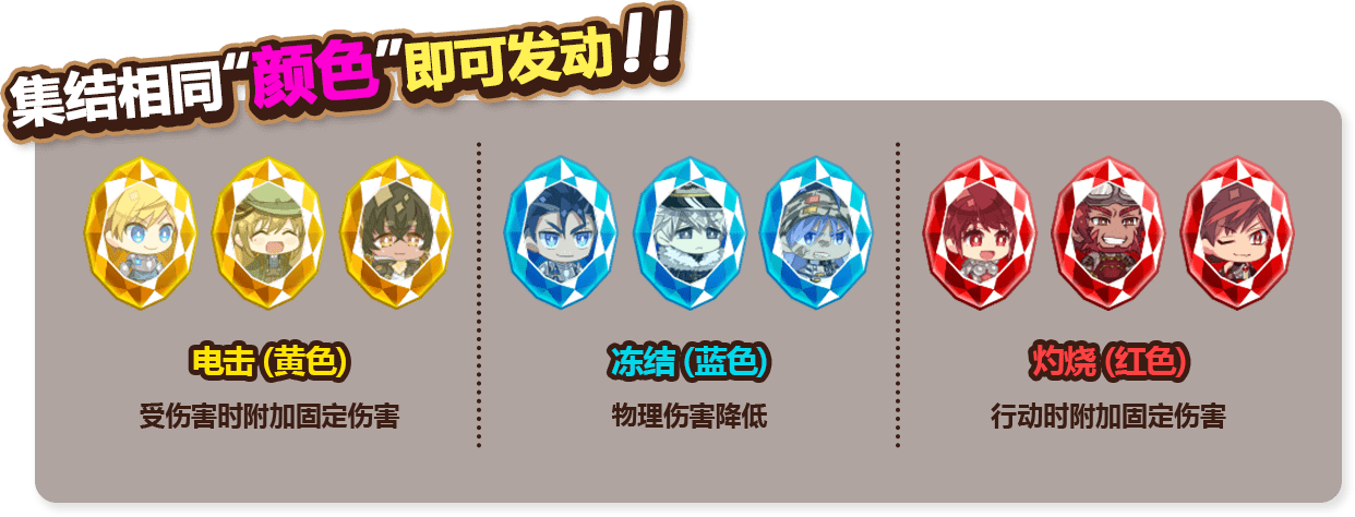集结相同“颜色”即可发动！